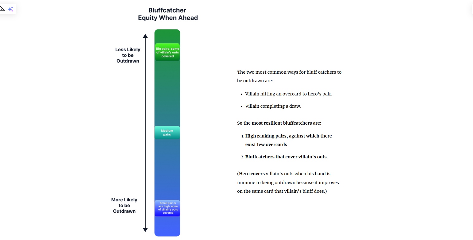 Bluffcatcher equity diagram