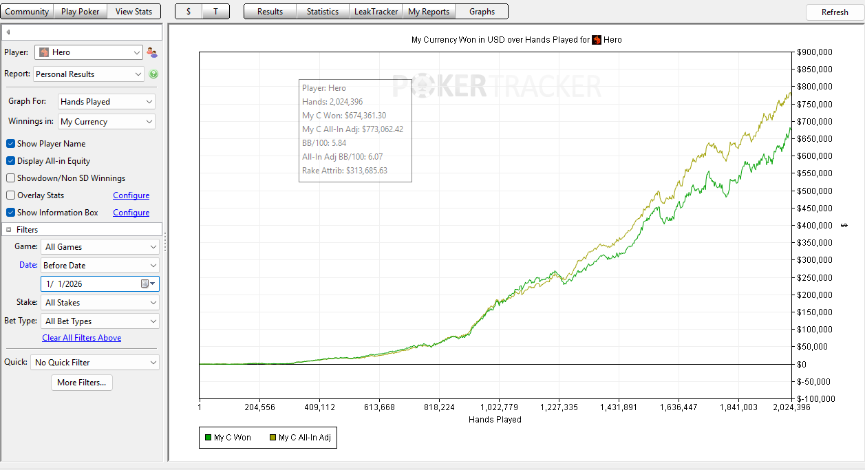Lifetime online cash game winnings graph